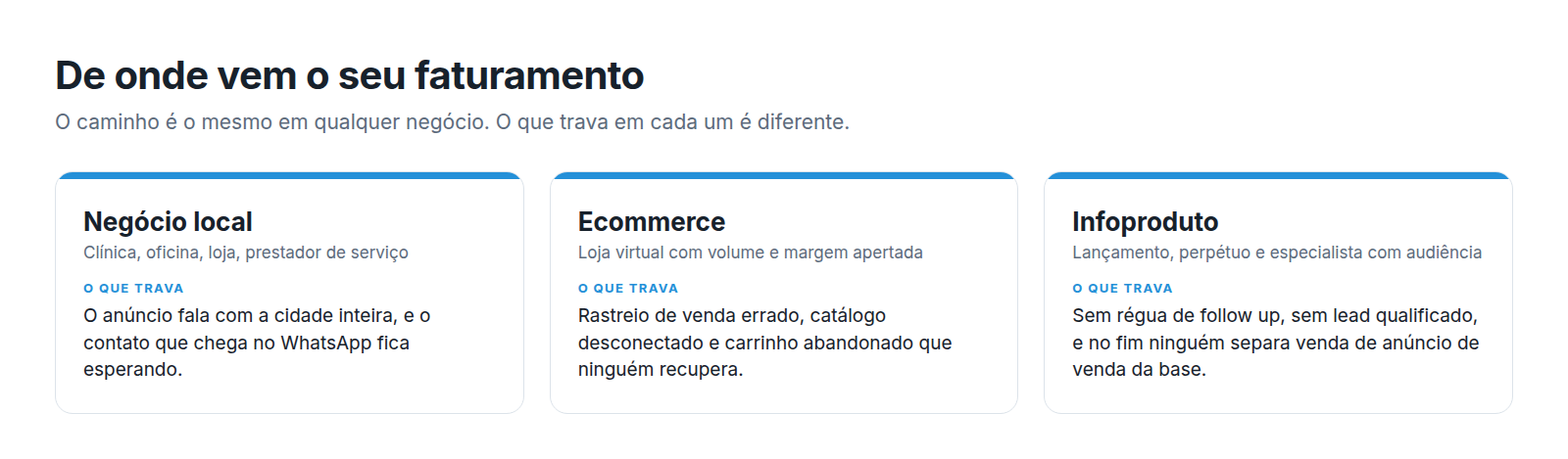 Três tipos de negócio e o que trava em cada um: negócio local, ecommerce e infoproduto